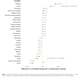 Illustration for article titled This Chart Shows The Worst Diseases That Dont Get Enough Research Money